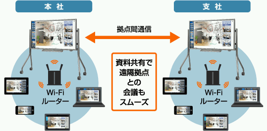 離れた人と画面共有