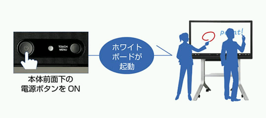 ホワイトボード機能